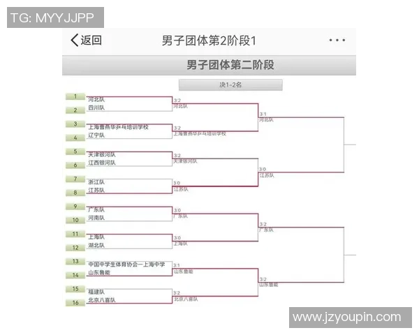 成都乒乓球队荣登全国乒乓球节奏排行榜第三名的辉煌成就 成都乒乓球队荣登全国乒乓球节奏排行榜第三名的辉煌成就