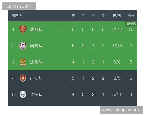 成都羽毛球队在钻石联赛积分榜上以50分稳居第一名展现强大实力 成都羽毛球队在钻石联赛积分榜上以50分稳居第一名展现强大实力