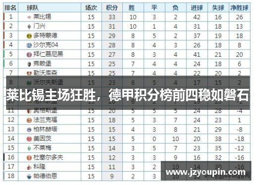 莱比锡主场狂胜，德甲积分榜前四稳如磐石