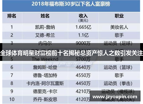 全球体育明星财富榜前十名揭秘总资产惊人之数引发关注