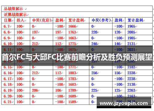 首尔FC与大邱FC比赛前瞻分析及胜负预测展望